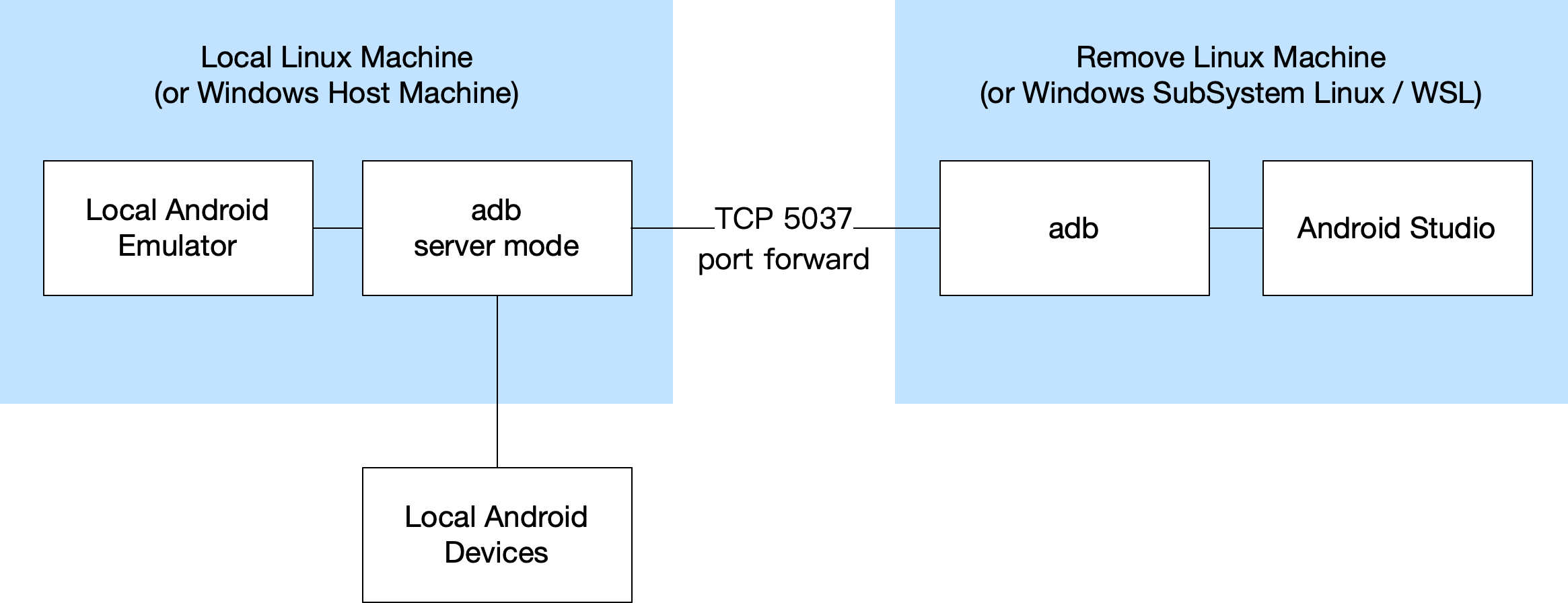 image-20210812153212102